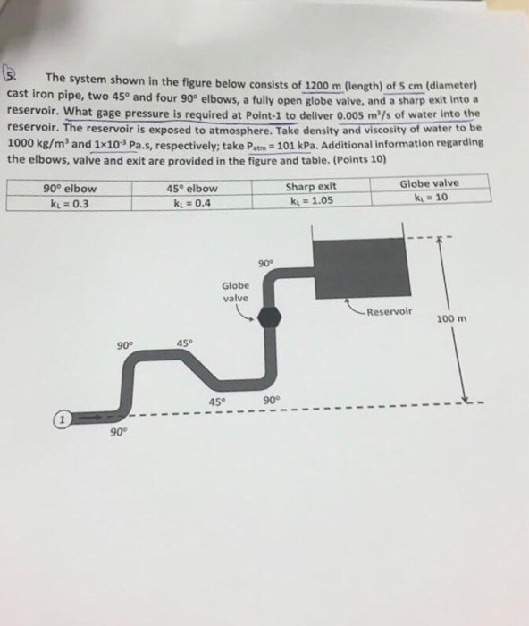 Solved 15. The system shown in the figure below consists of | Chegg.com