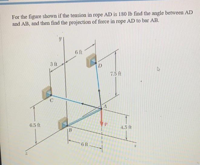 Solved For the figure shown if the tension in rope AD is 180 | Chegg.com