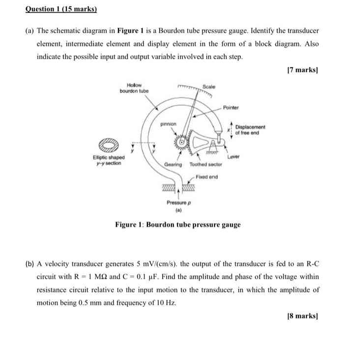 Solved Question 1 (15 marks) (a) The schematic diagram in | Chegg.com