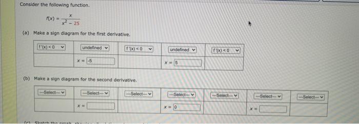 Solved Consider the following function. fx) - 25 (a) Make a | Chegg.com
