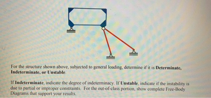 Solved For the structure shown above, subjected to general | Chegg.com