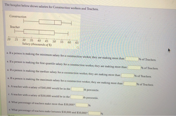 Solved The boxplot below shows salaries for Construction | Chegg.com