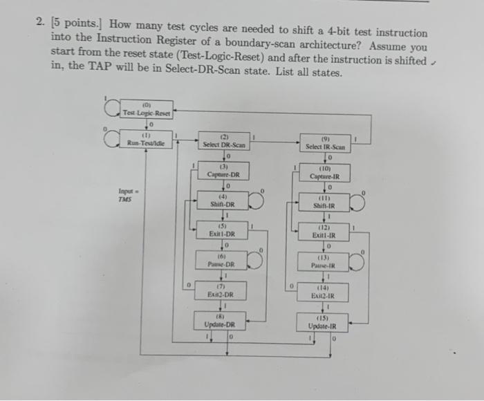 Solved 2. [5 points.] How many test cycles are needed to | Chegg.com