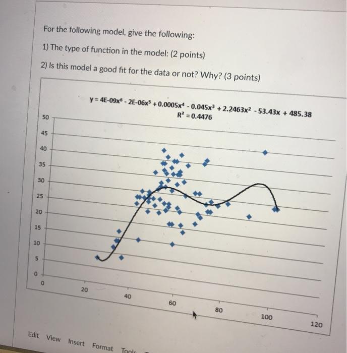 Solved For The Following Model, Give The Following: 1) The | Chegg.com