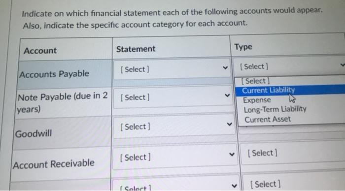 Solved Indicate on which financial statement each of the | Chegg.com