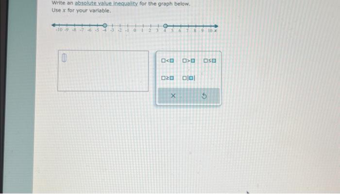 Solved Write an absolute value inequality for the graph | Chegg.com