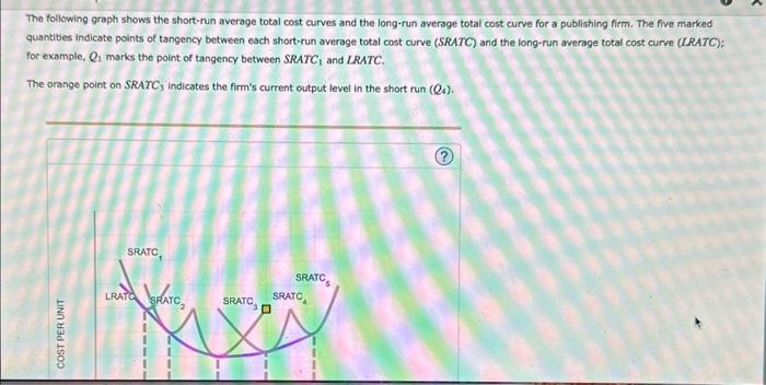 Solved The following graph shows the short-run average total | Chegg.com