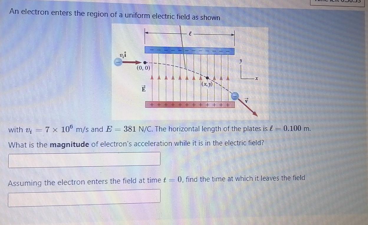 Solved An electron enters the region of a uniform electric | Chegg.com