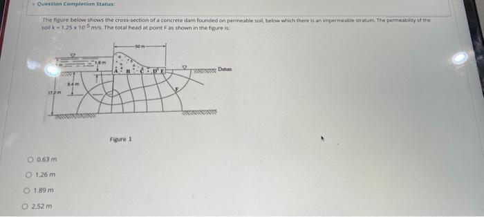 Question Completion Status: The figure below shows | Chegg.com