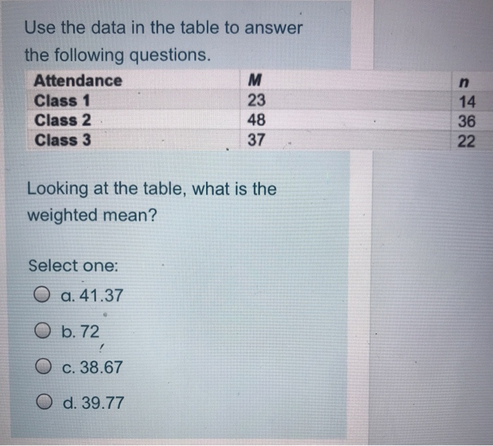 Solved Use the data in the table to answer the following | Chegg.com