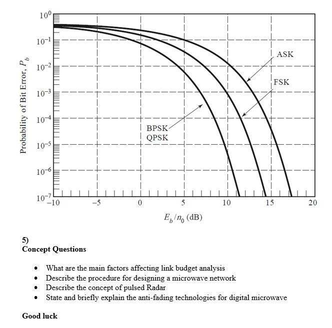 Solved 1) Design a maximally flat low-pass filter with a | Chegg.com