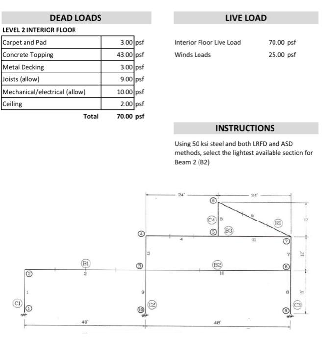 Solved LIVE LOAD 3.00pst Interior Floor Live Load Winds | Chegg.com