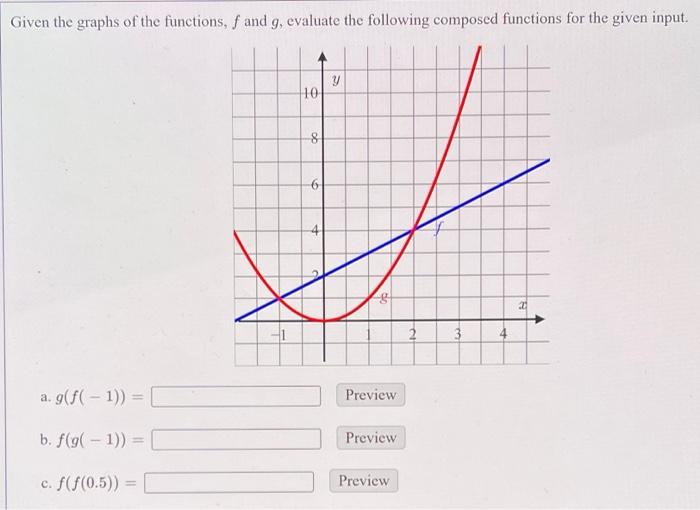 Solved Given The Graphs Of The Functions F And G Evaluate Chegg Com