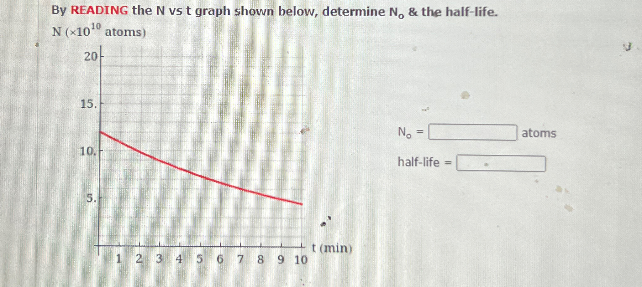 Solved By READING the N ﻿vs t ﻿graph shown below, determine | Chegg.com