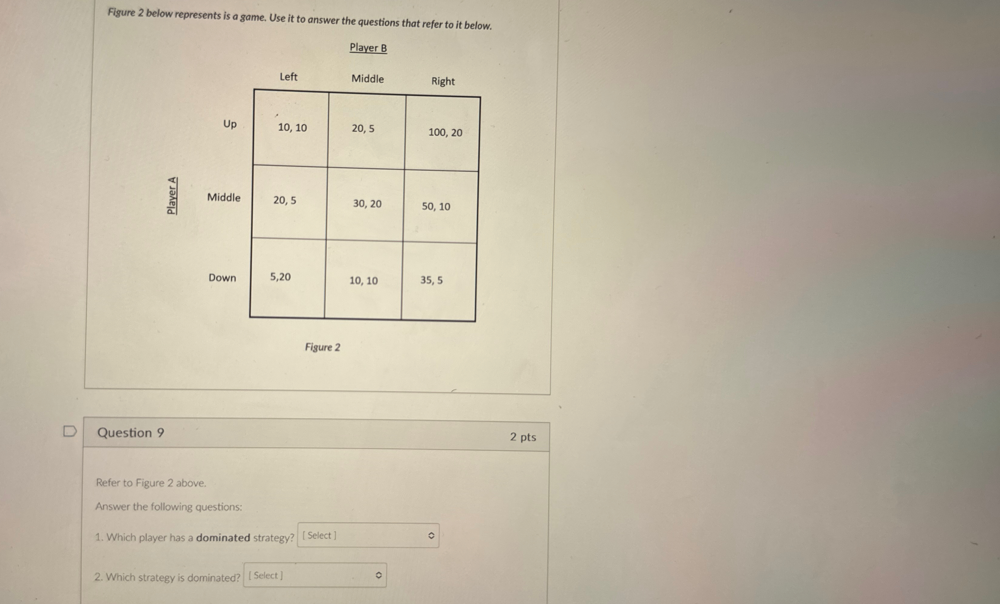 Solved Figure 2 ﻿below represents is a game. Use it to | Chegg.com