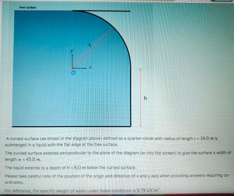 Solved Free Surface A curved surface (as shown in the