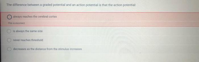 Solved The difference between a graded potential and an | Chegg.com