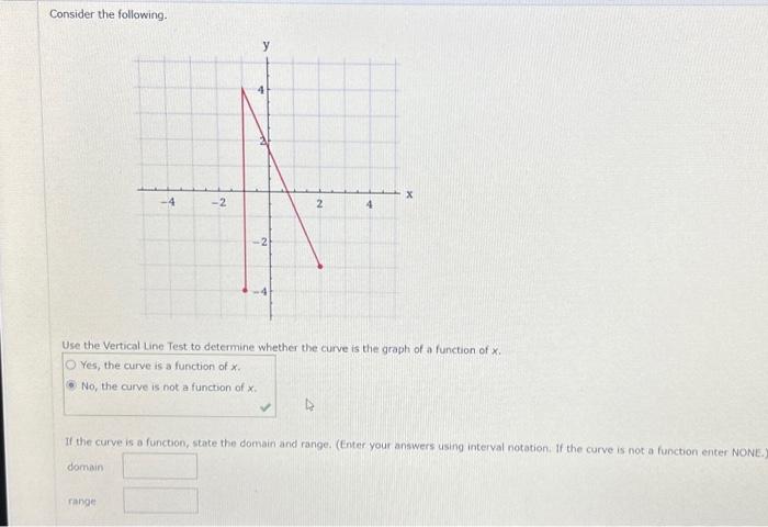 Solved Consider The Following. Use The Vertical Line Test To 