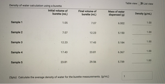 Solved Table view List view Density of water calculation | Chegg.com