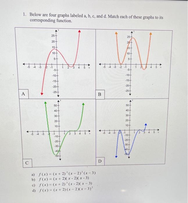 Solved 1. Below are four graphs labeled a, b, c, and d. | Chegg.com