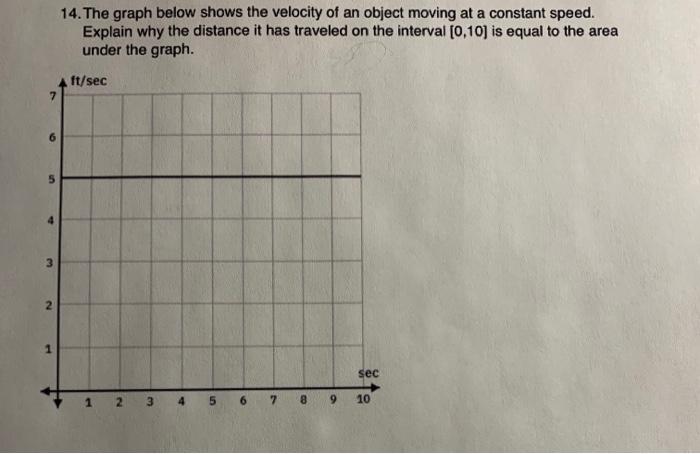 solved-the-graph-below-shows-the-velocity-of-an-object-chegg