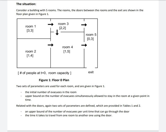 The Fifth Room Model Example The situation: Consider a building with 5 rooms. The | Chegg.com