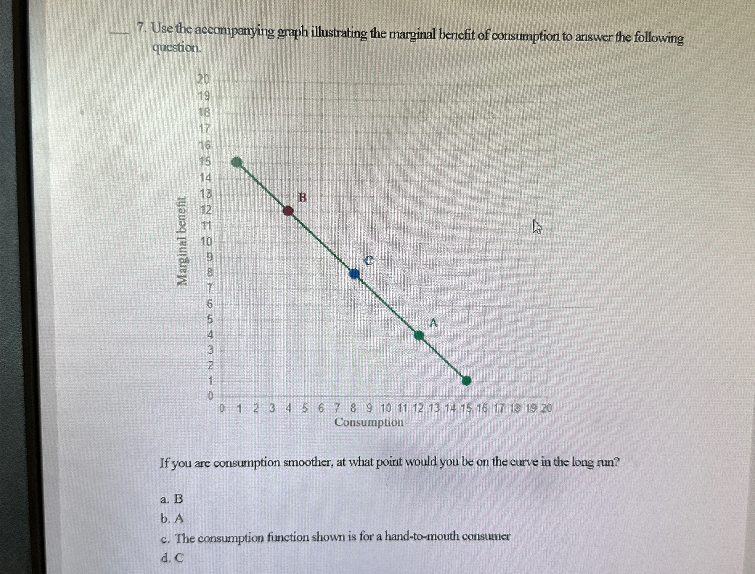 Solved Use the accompanying graph illustrating the marginal | Chegg.com