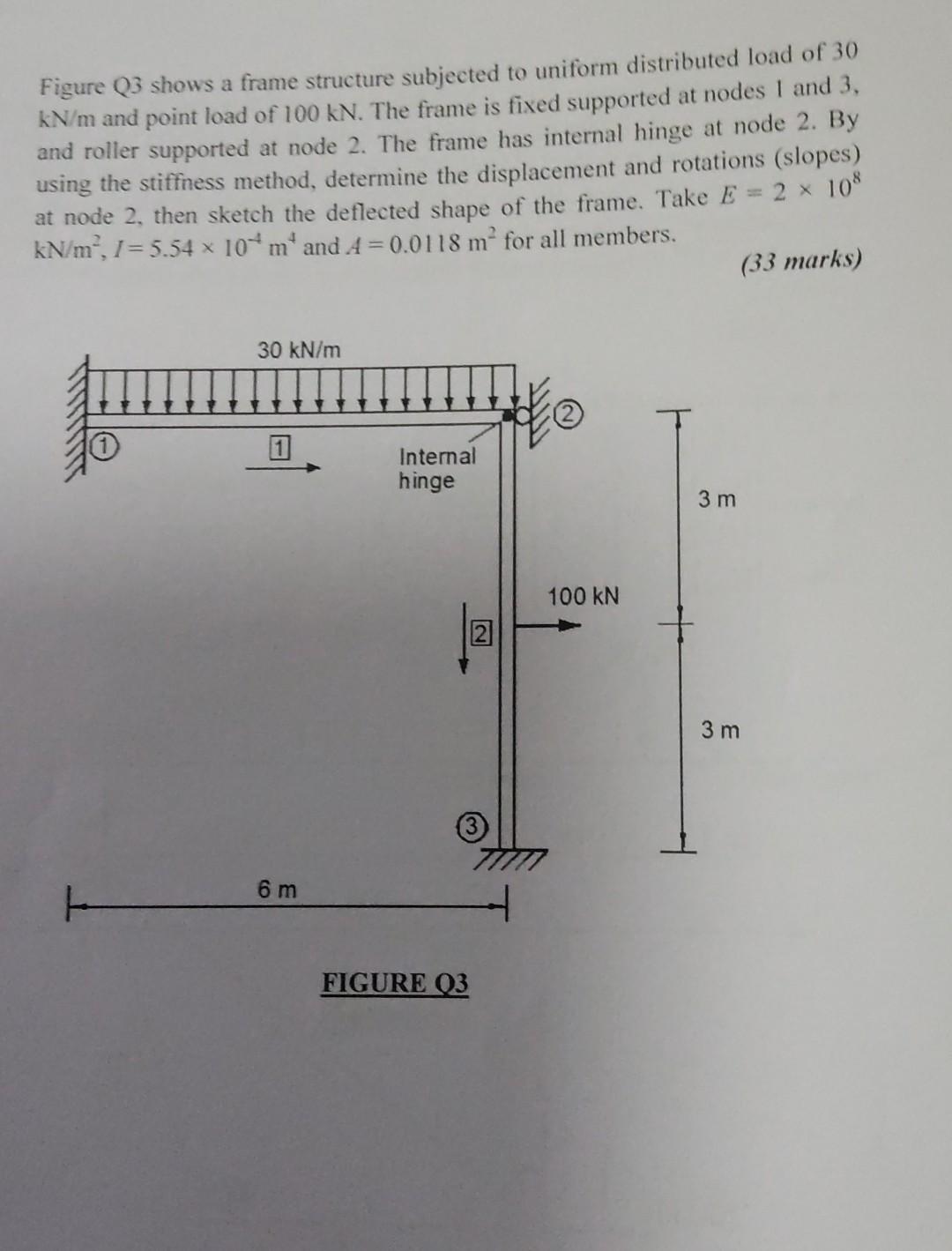 Solved Figure Q3 shows a frame structure subjected to | Chegg.com