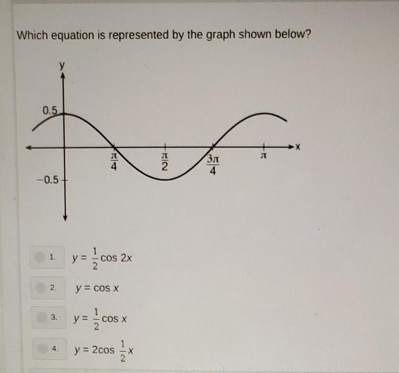 which is the graph of y cos x 2 mc001 1 jpg