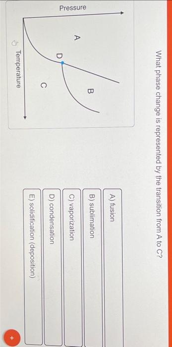 Solved What Phase Change Is Represented By The Transition Chegg Com