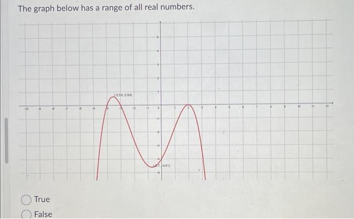 solved-the-graph-below-has-a-range-of-all-real-numbers-chegg