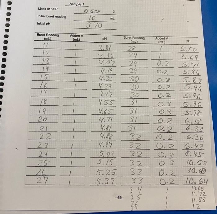 Solved c. Calculate the molarity of the NaOH 1. a. Using the | Chegg.com