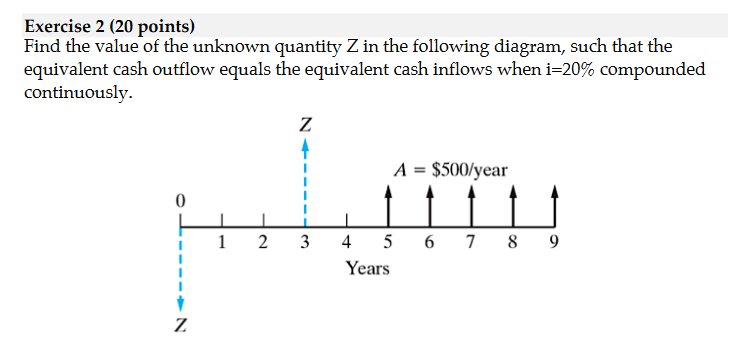 Solved Exercise 2 ( 20 ﻿points)Find the value of the unknown | Chegg.com