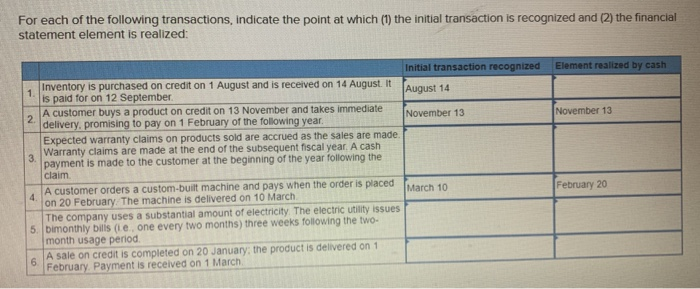 Solved For Each Of The Following Situations, Indicate | Chegg.com