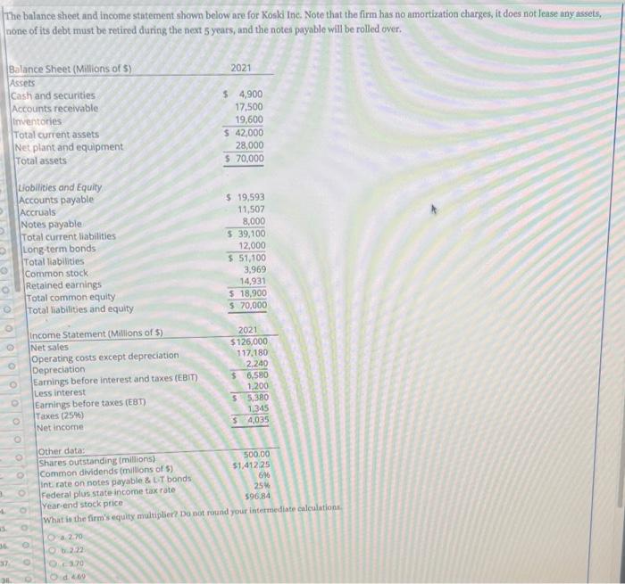 Solved The balance sheet and income statement shown below | Chegg.com