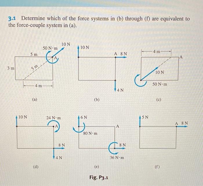 Solved 3.1 Determine Which Of The Force Systems In (b) | Chegg.com