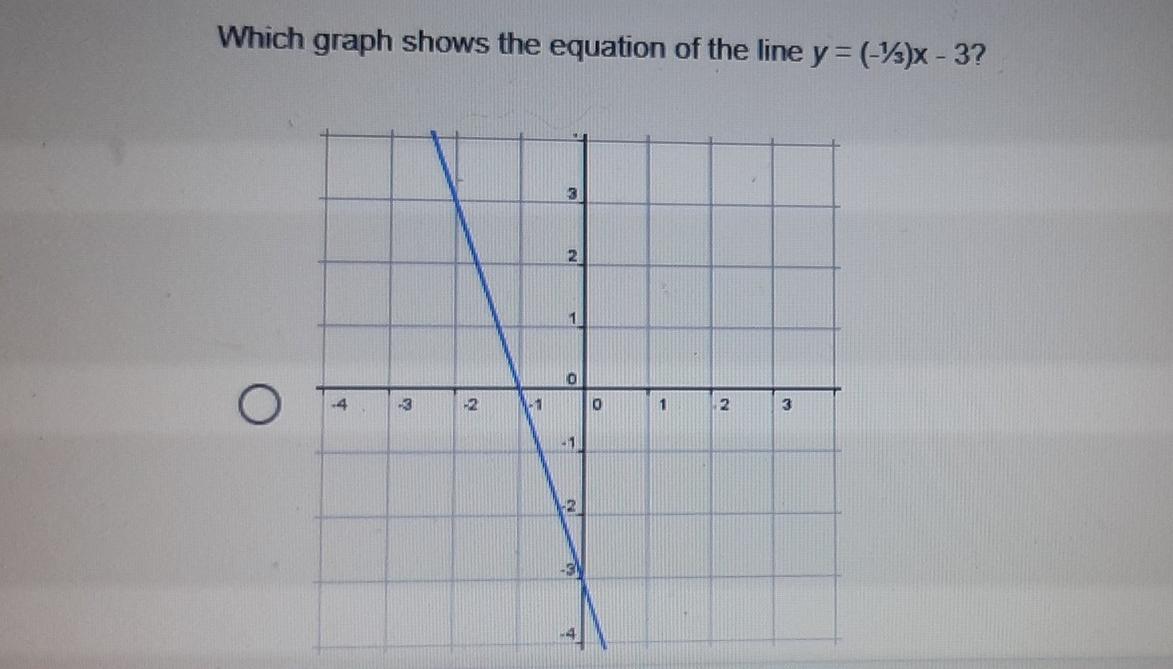 Solved Which Graph Shows The Equation Of The Line Y 2x Chegg Com