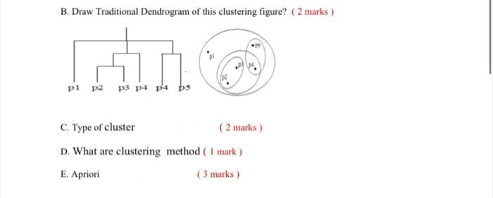B. Draw Traditional Dendrogram of this clustering | Chegg.com