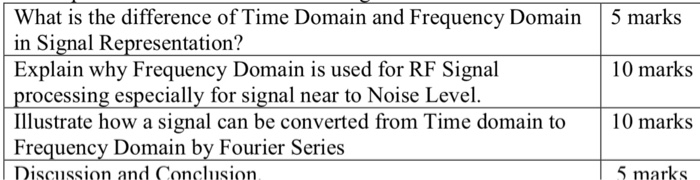 Solved What is the difference of Time Domain and Frequency | Chegg.com