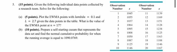 Solved 5. (15 points). Given the following individual data | Chegg.com
