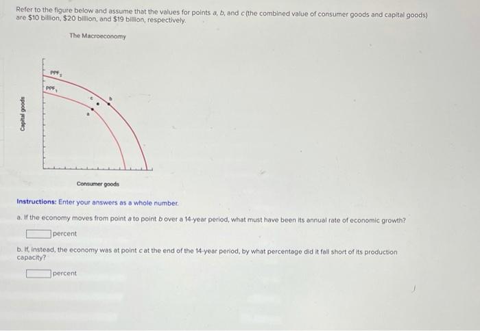 Solved Refer to the figure below and assume that the values | Chegg.com