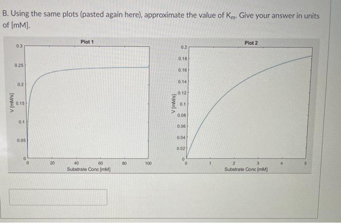 Solved A. You're studying the enzyme kinetics of a newly | Chegg.com