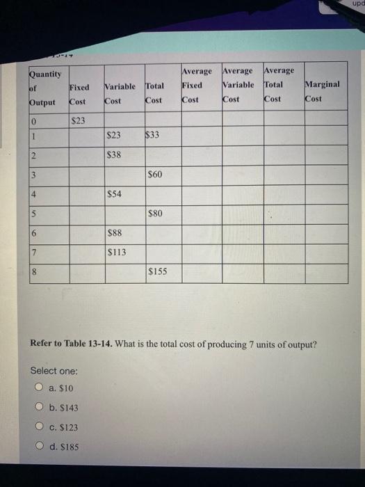 solved-which-of-the-following-costs-do-not-vary-with-the-chegg