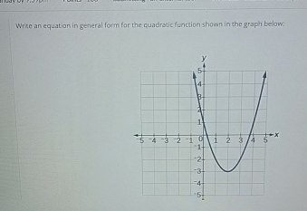 Solved Wric an equation in general form for the quadratic | Chegg.com