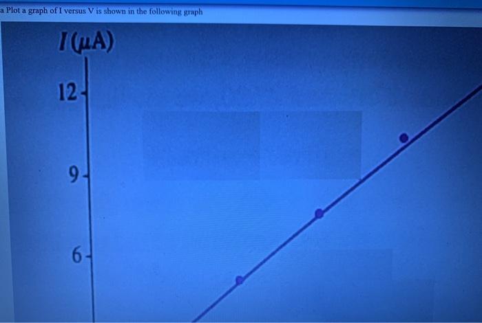 Solved a plot a graph of 1 versus v is shown in the | Chegg.com