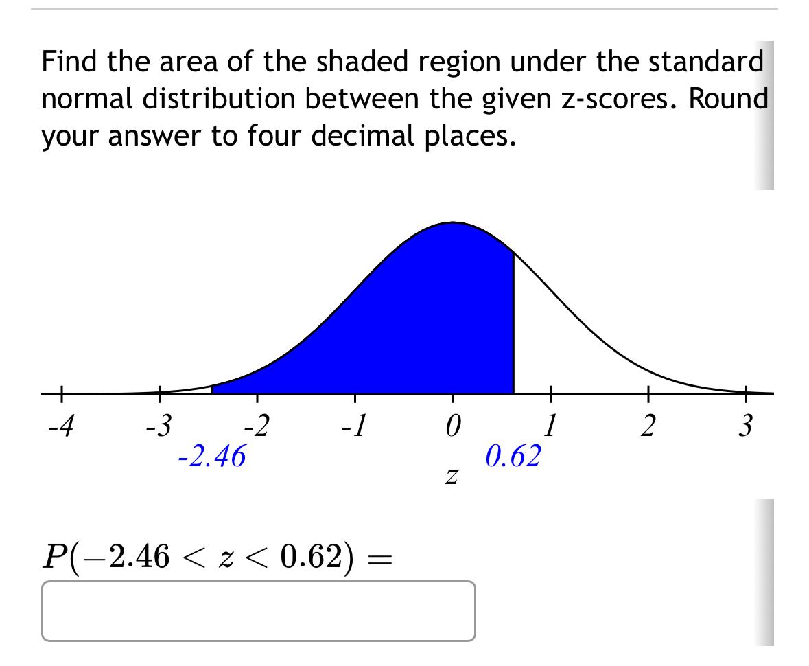 Solved Find the area of the shaded region under the standard | Chegg.com
