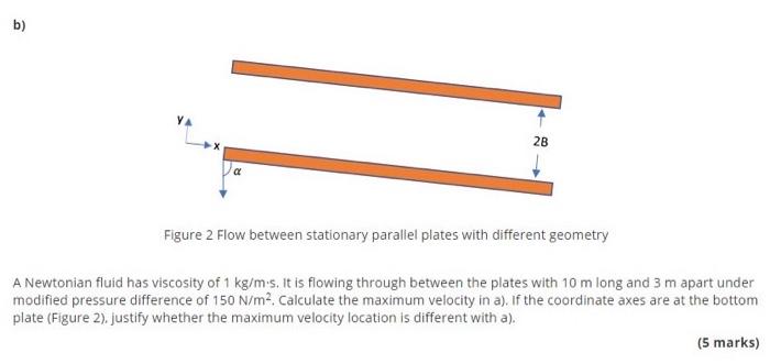 Solved a) A Newtonian fluid flows with external force in the | Chegg.com