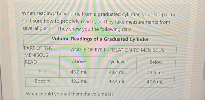 When reading the volume from a graduated cylinder, your lab partner isnt sure how to properly read it, so they take measurem