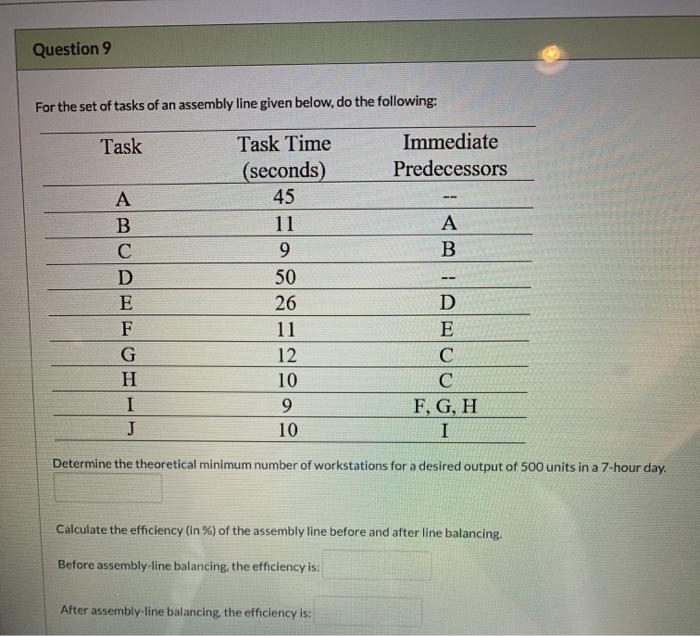 Solved Question 9 For the set of tasks of an assembly line | Chegg.com
