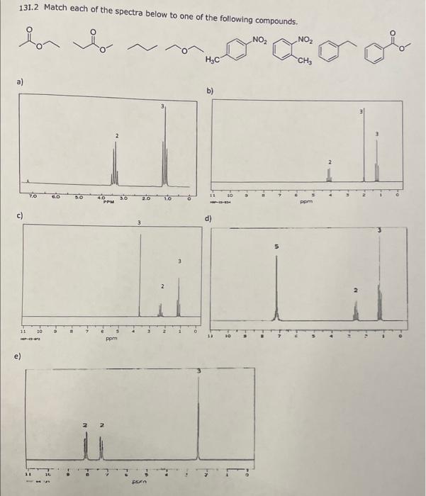 Solved Match each of the spectra below to one of the | Chegg.com
